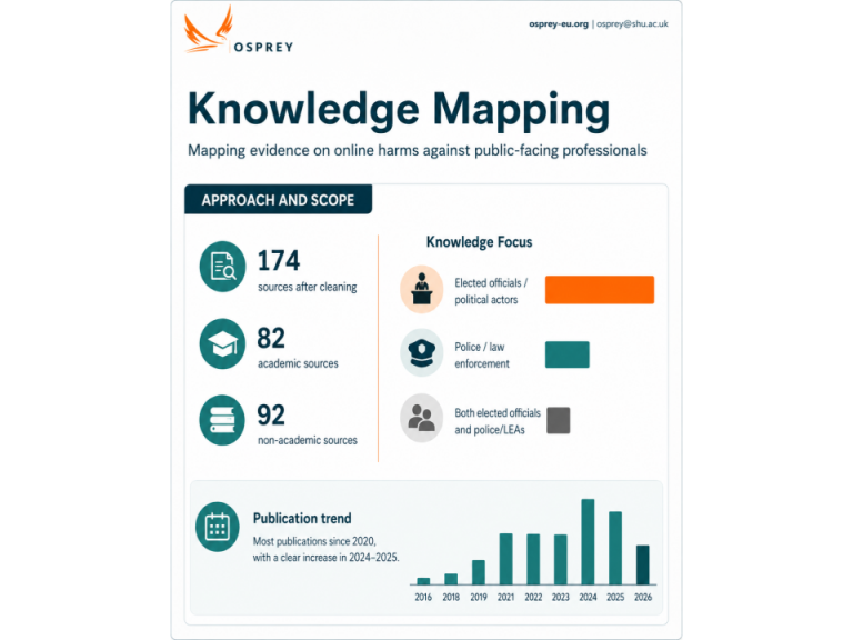 osprey_knowledge_mapping_infographics.pptx